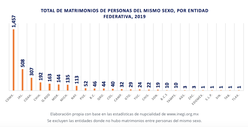 Captura de Pantalla 2019-10-23 a la(s) 15.00.39