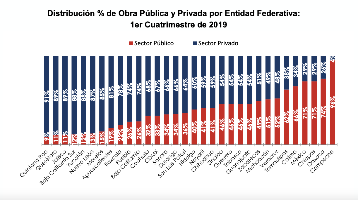 Captura de Pantalla 2019-11-01 a la(s) 13.57.08