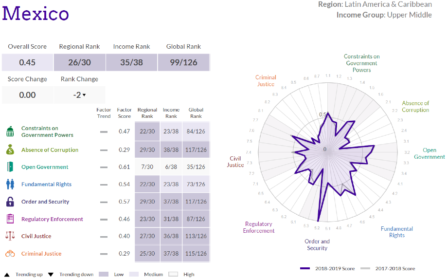 estado-de-derecho-mexico