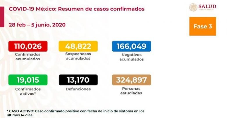 200605-covid-19-800x450-atiempo.mx_-780x405