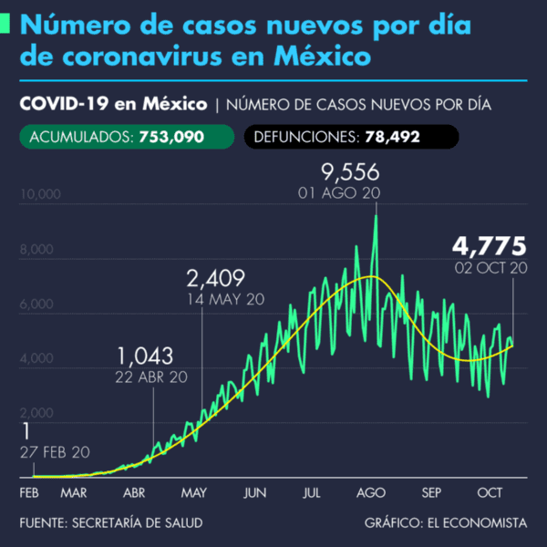 casos_acumulados_covid_19.png_1543673193