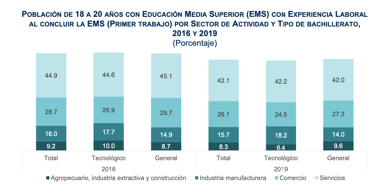 Captura de Pantalla 2021-02-01 a la(s) 16.48.55
