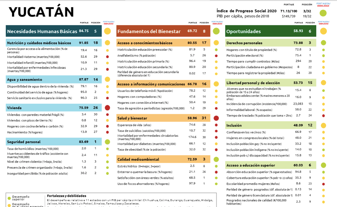 Captura de Pantalla 2021-02-03 a la(s) 12.06.22