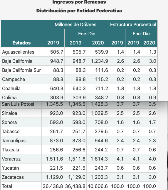 Captura de Pantalla 2021-02-03 a la(s) 12.57.32