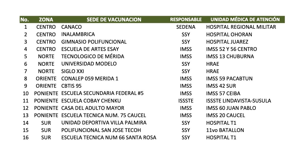 LOGISTICA VACUNA COVID MERIDA (1)