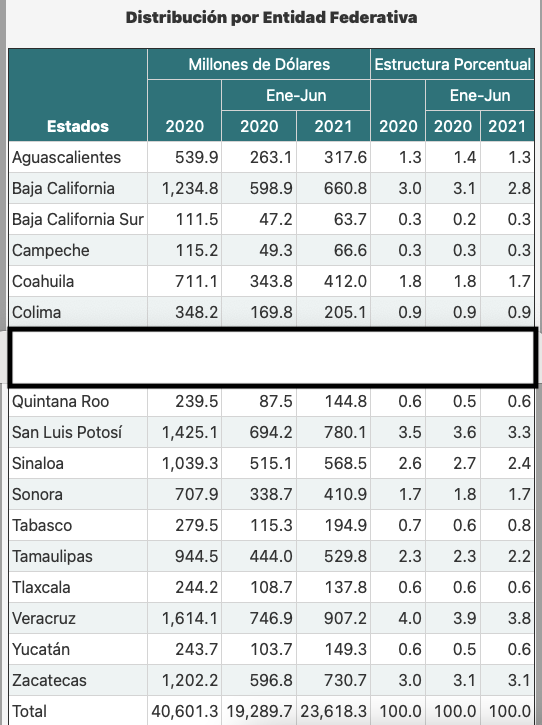 Captura de Pantalla 2021-08-02 a la(s) 14.35.55